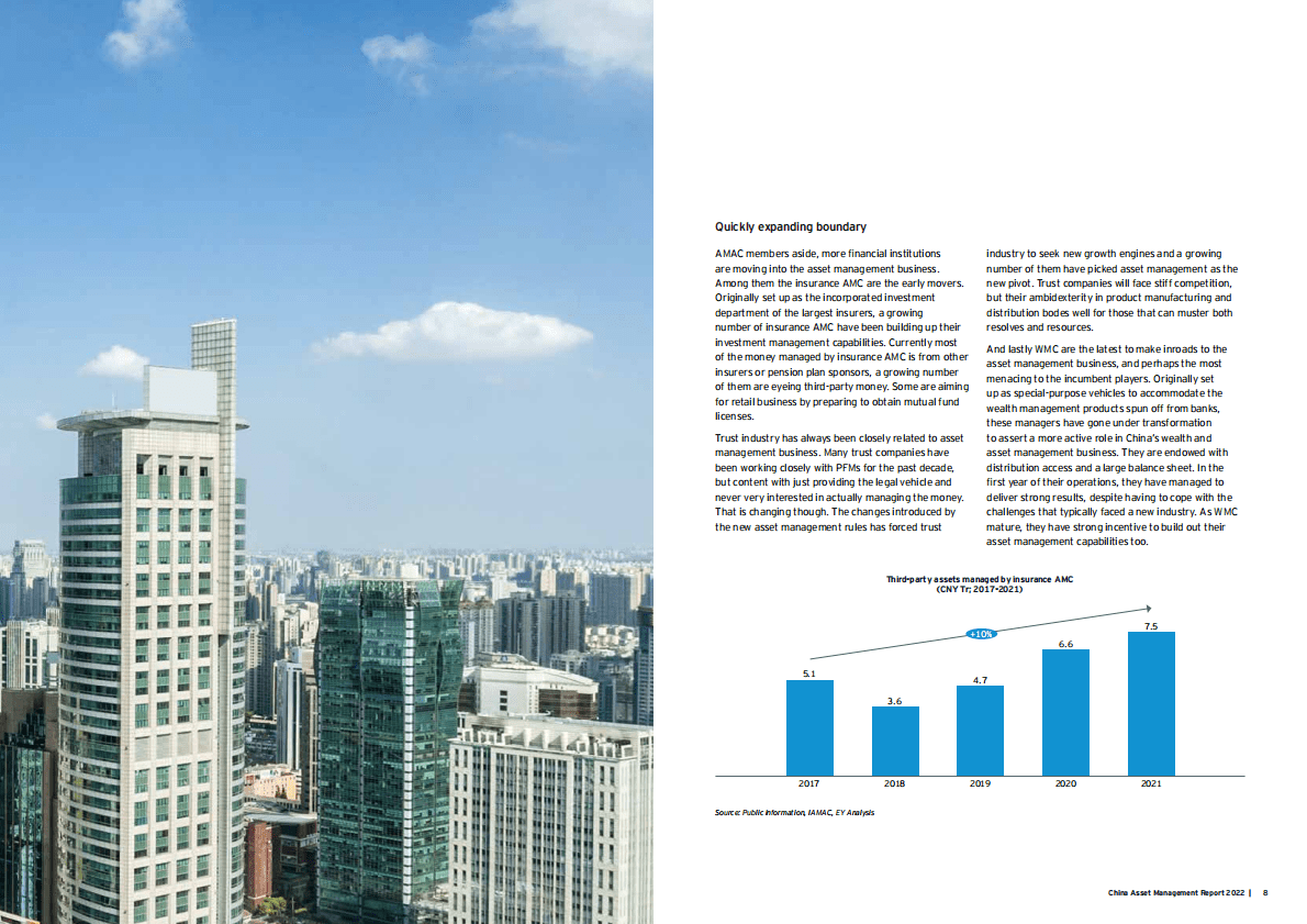 安永：中国资产管理报告2022【英文版】 第4页