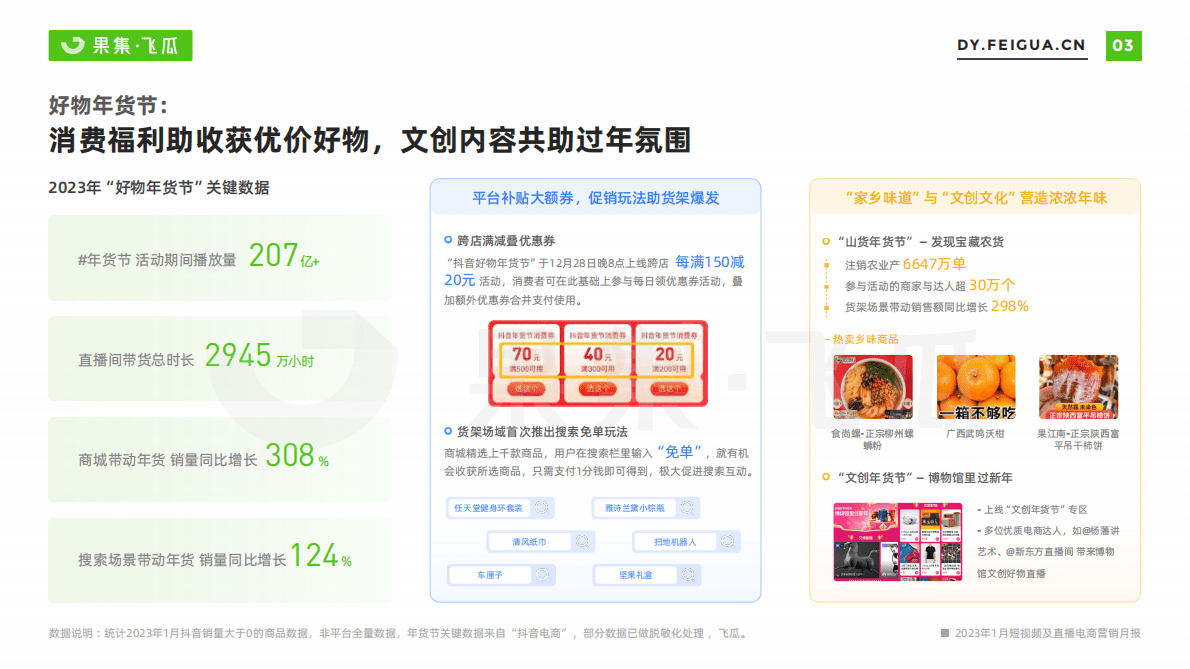 飞瓜数据：2023年1月短视频及直播电商营销月报 第4页