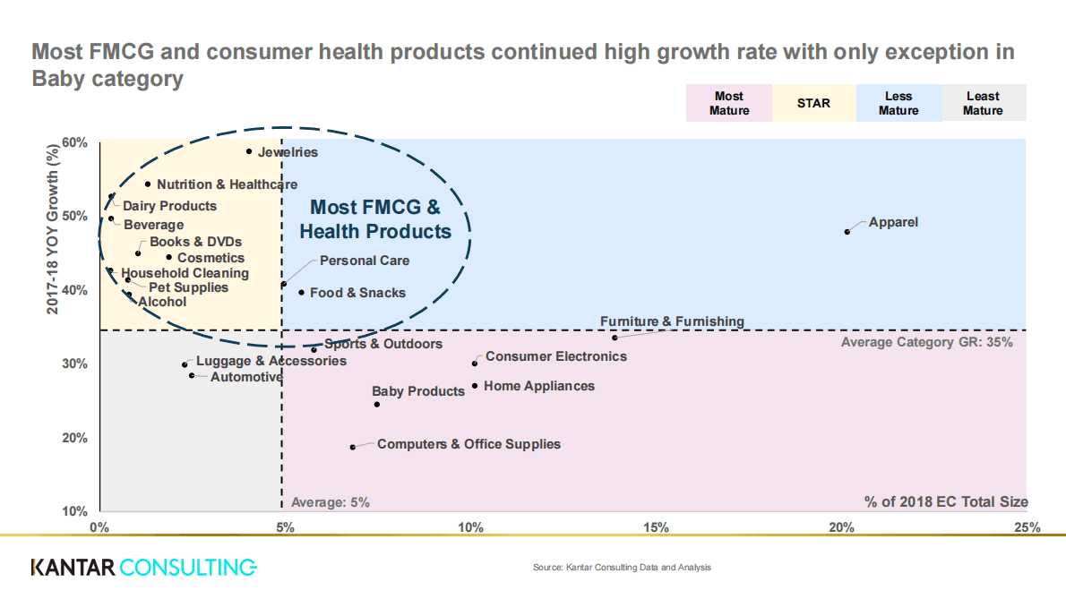 凯度-电商白皮书系列二：WHERE TO PLAY in a New Digital and eCommerce World 第3页