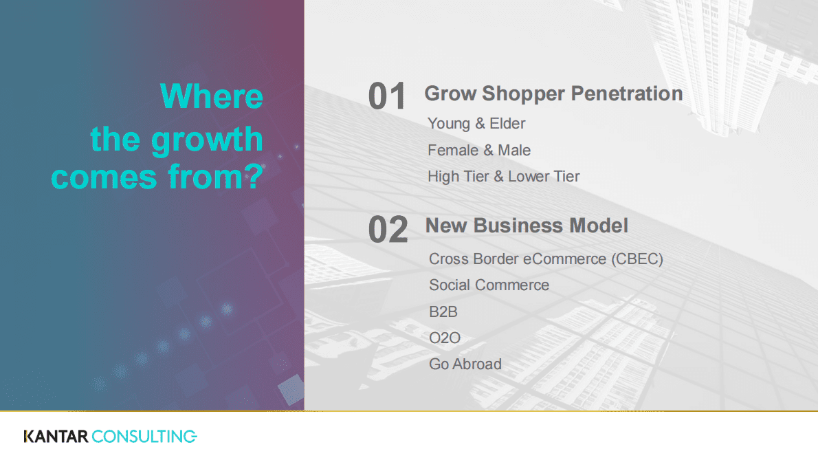 凯度-电商白皮书系列二：WHERE TO PLAY in a New Digital and eCommerce World 第5页