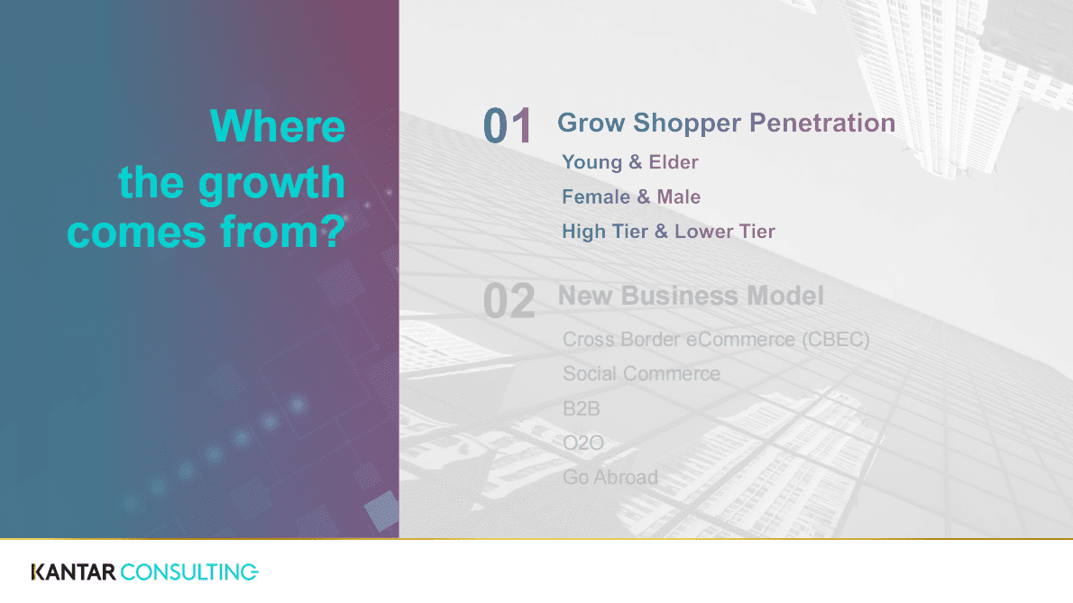 凯度-电商白皮书系列二：WHERE TO PLAY in a New Digital and eCommerce World 第6页
