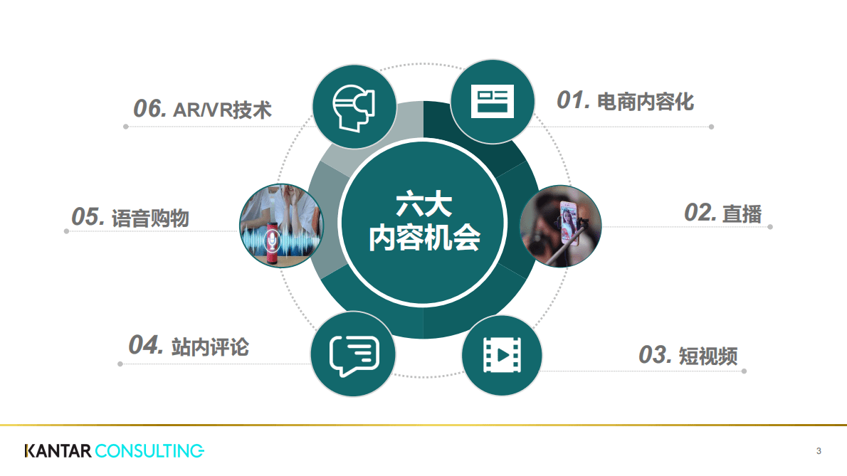 凯度-电商白皮书系列四：升级电商制胜策略&mdash;&mdash;站内内容营销 第3页