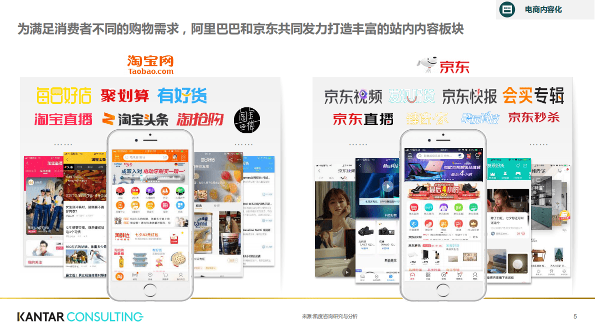 凯度-电商白皮书系列四：升级电商制胜策略&mdash;&mdash;站内内容营销 第5页