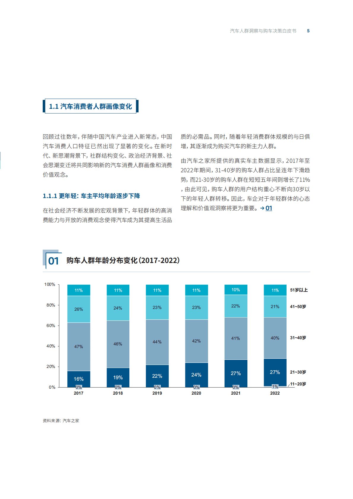 汽车之家研究院&罗兰贝格：汽车人群洞察与购车决策白皮书 第5页