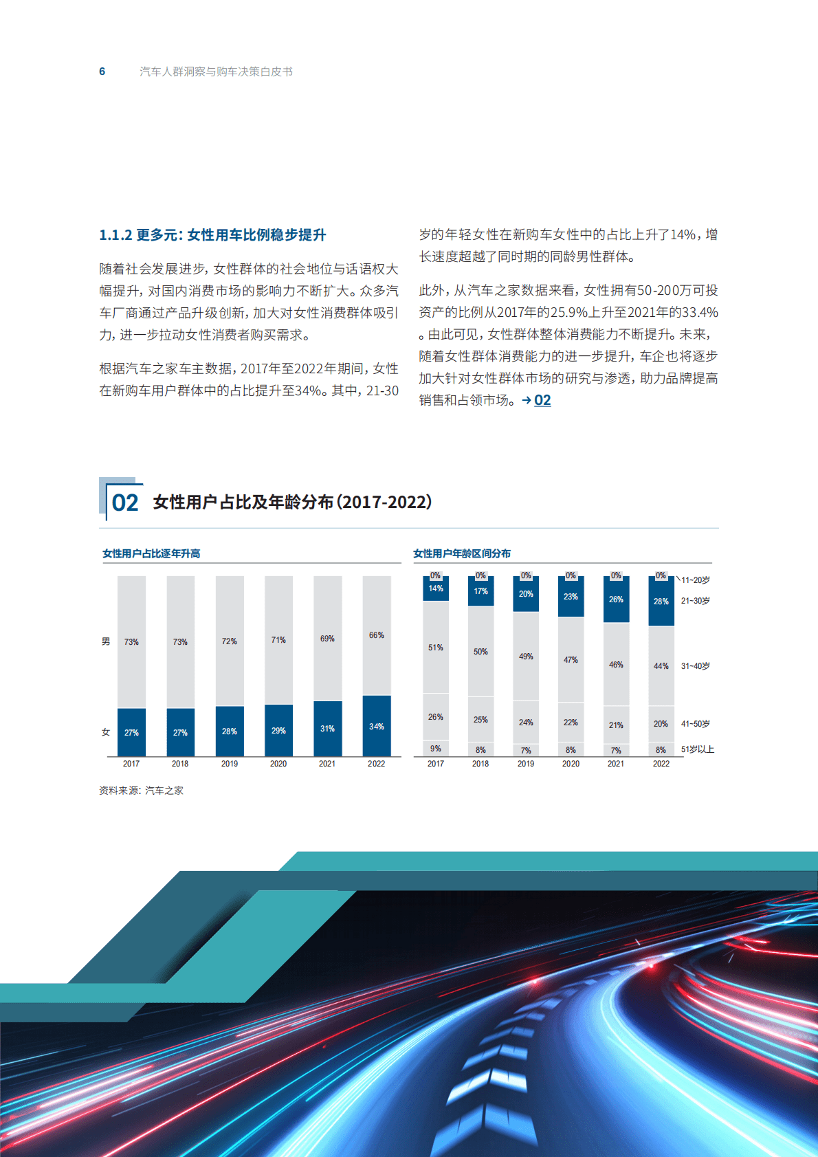 汽车之家研究院&罗兰贝格：汽车人群洞察与购车决策白皮书 第6页