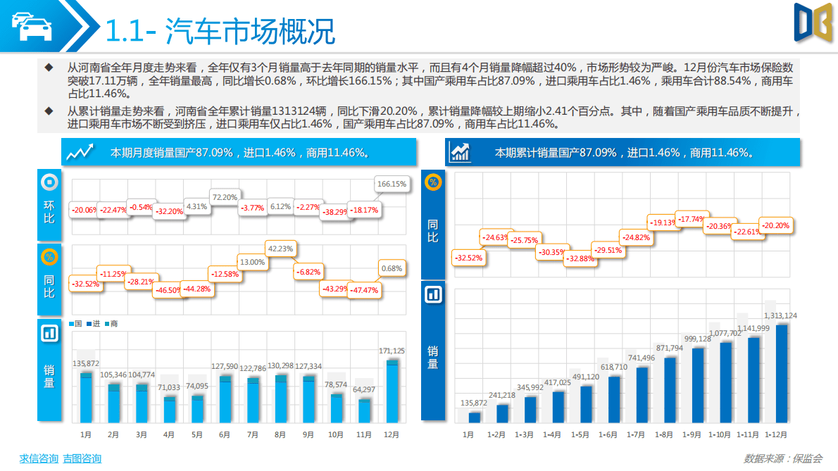 求信咨询：2022年度河南省汽车市场分析报告 第4页