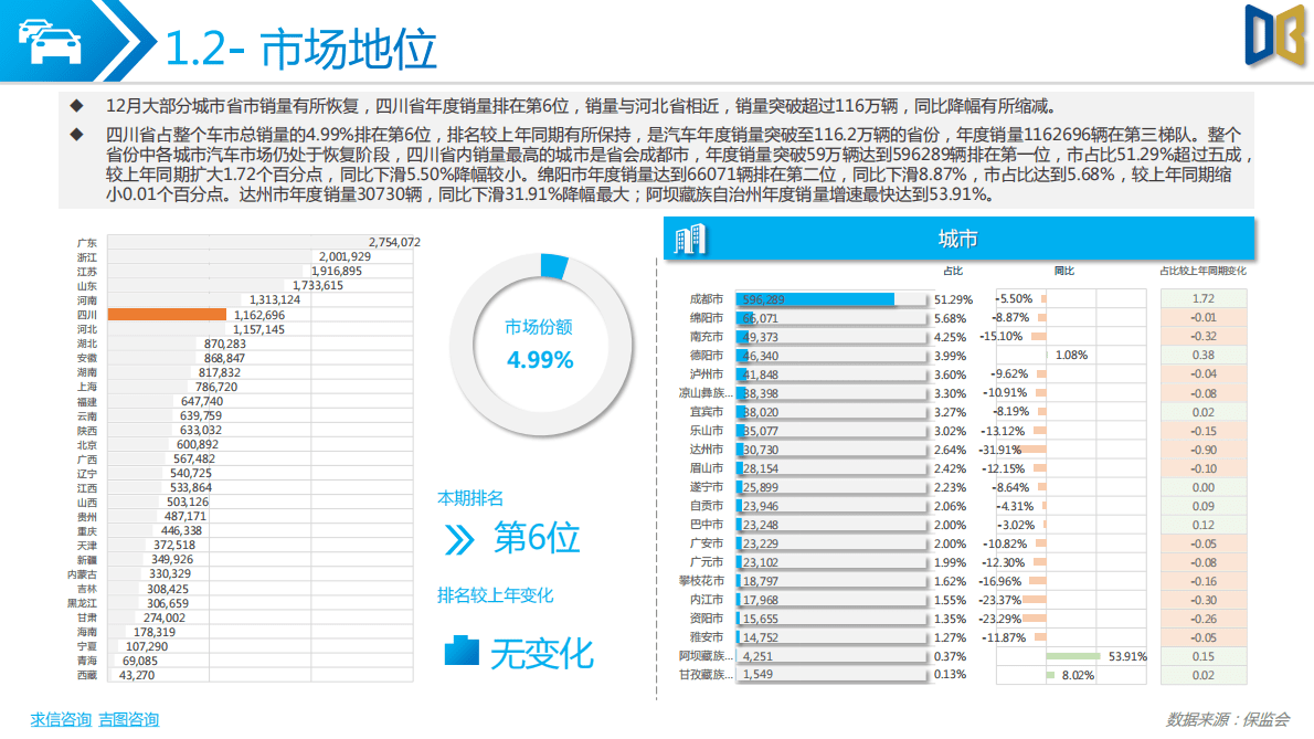 求信咨询：2022年度四川省汽车市场分析报告 第5页