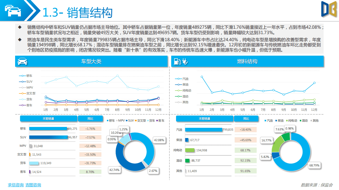 求信咨询：2022年度四川省汽车市场分析报告 第6页