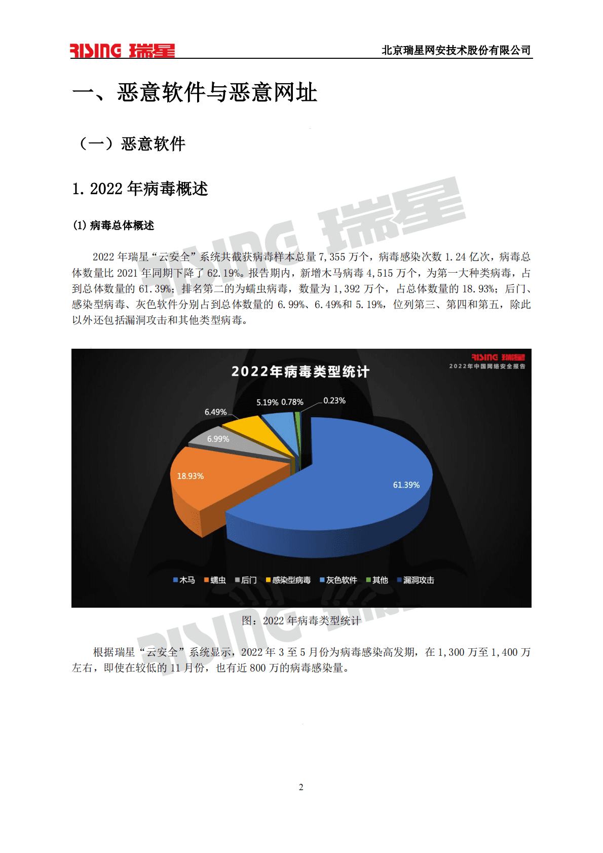 瑞星：2022中国网络安全报告 第5页