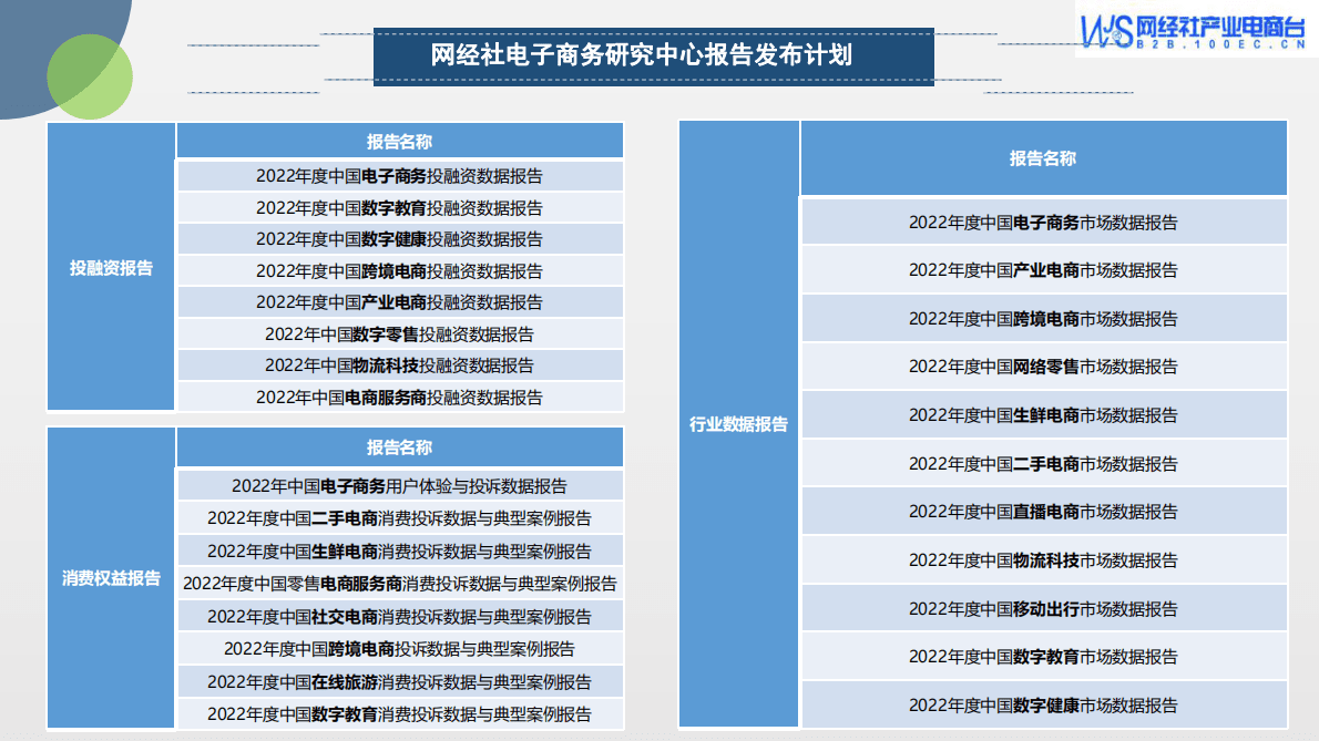 网经社：2022年度中国产业电商投融资数据报告 第4页