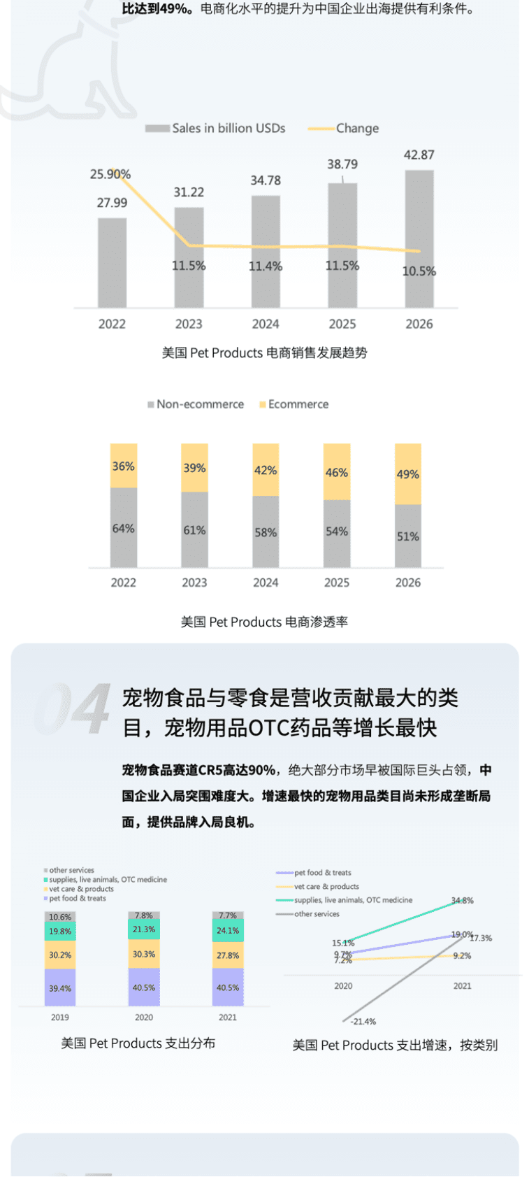 西窗科技：宠物用品企业出海营销方案 第3页