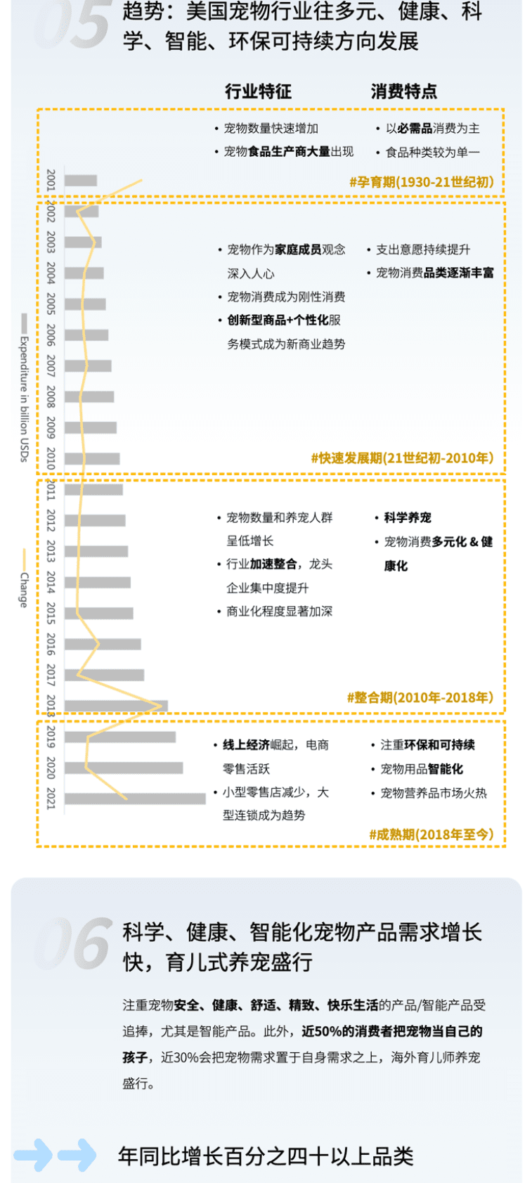 西窗科技：宠物用品企业出海营销方案 第4页