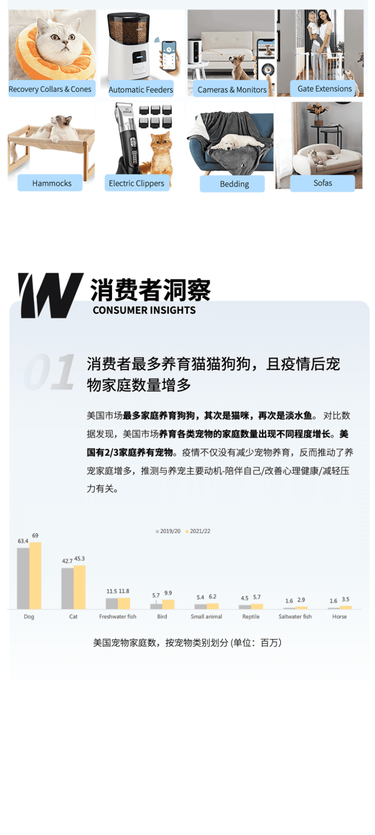 西窗科技：宠物用品企业出海营销方案 第5页