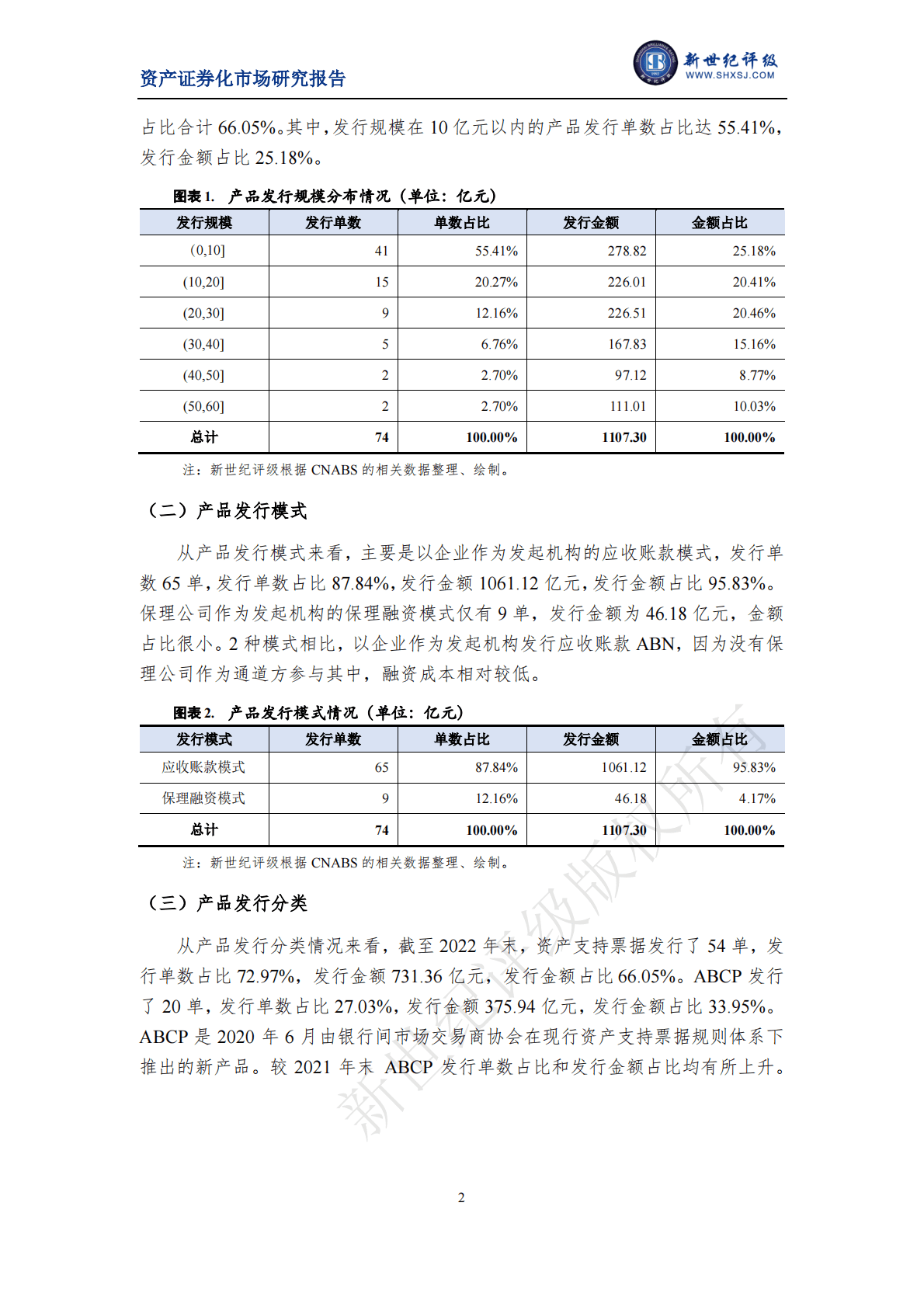 新世纪评级：2022年应收账款资产支持票据市场运行情况 第2页