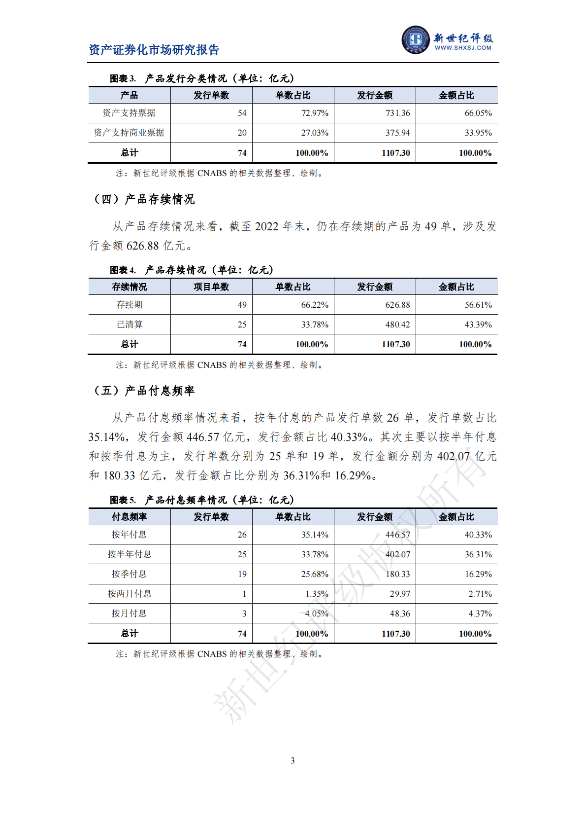新世纪评级：2022年应收账款资产支持票据市场运行情况 第3页