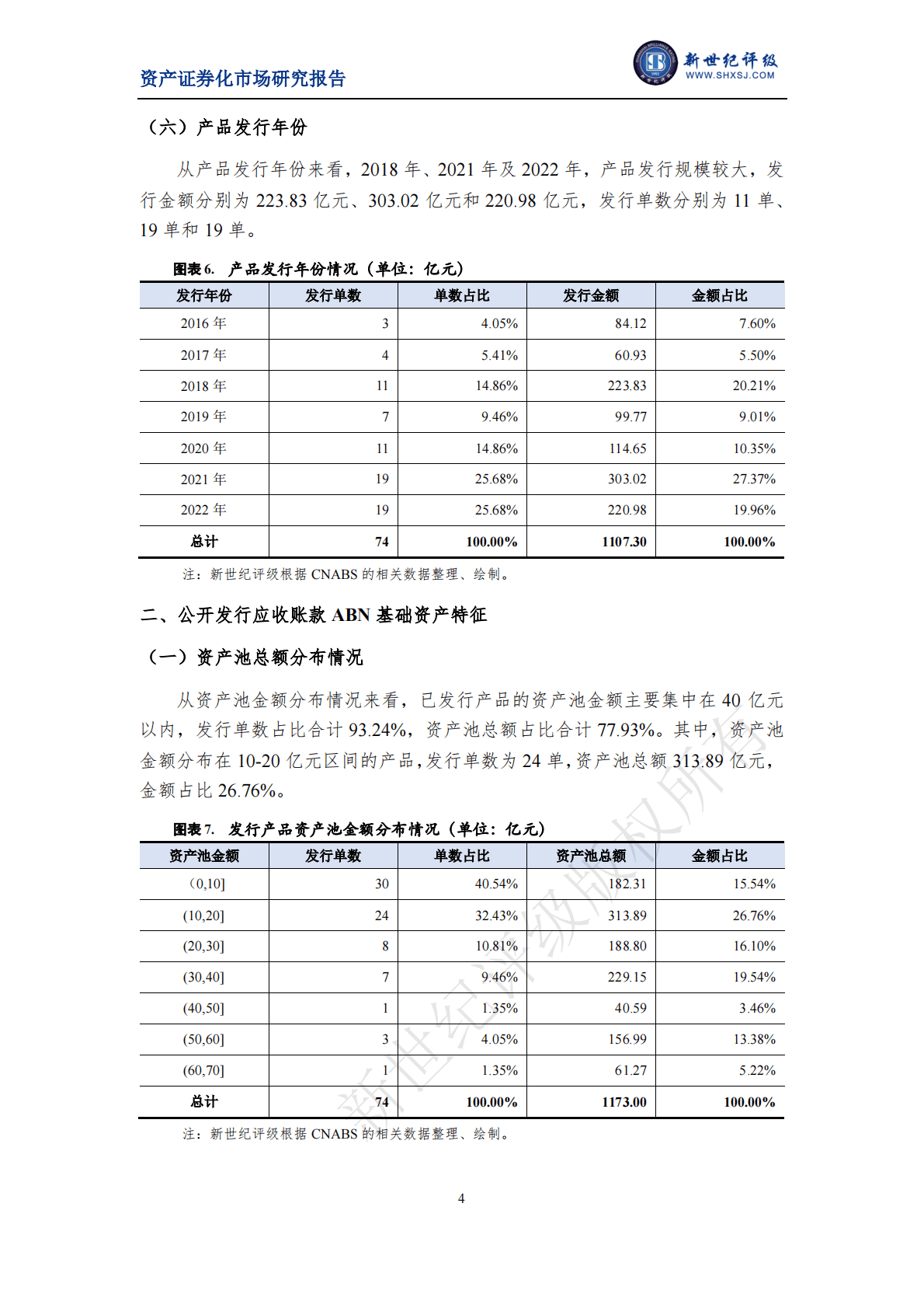 新世纪评级：2022年应收账款资产支持票据市场运行情况 第4页