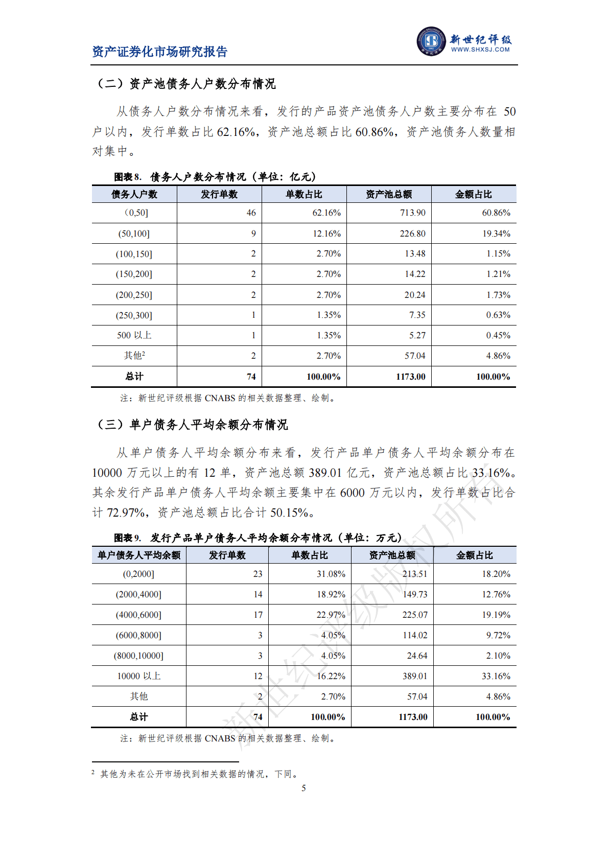 新世纪评级：2022年应收账款资产支持票据市场运行情况 第5页