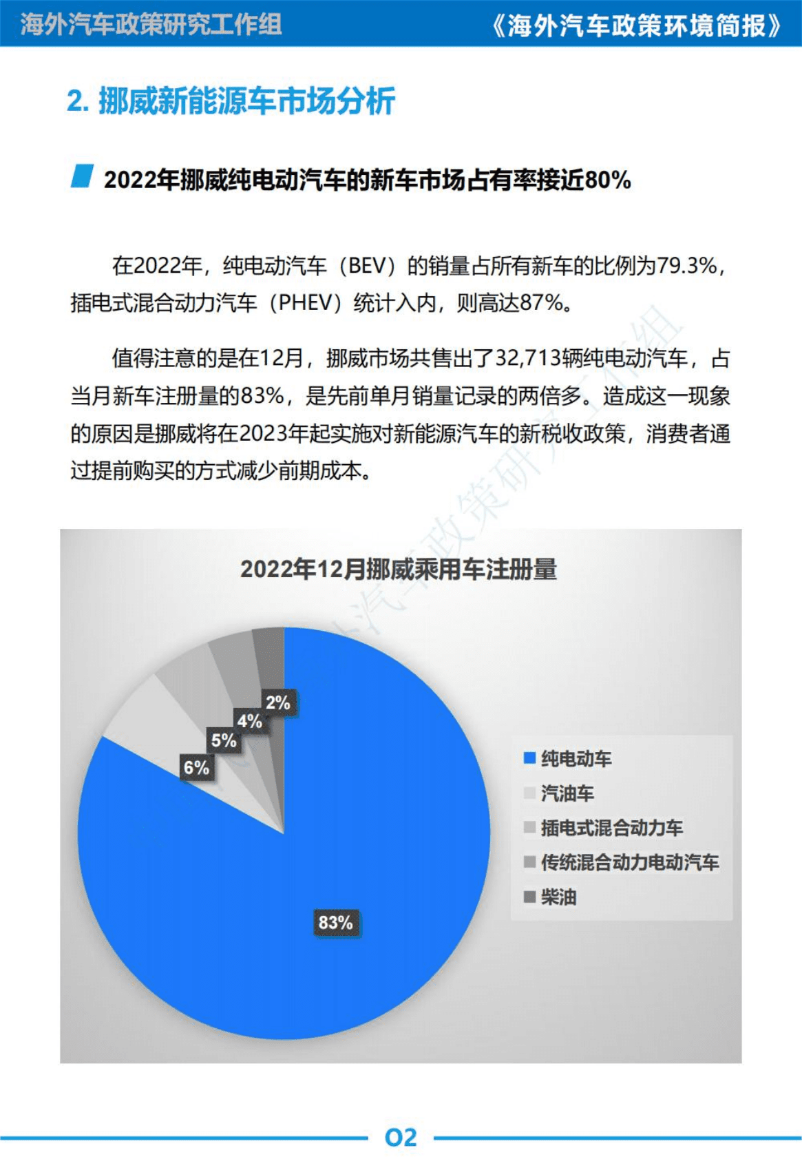 中国汽研：挪威新能源汽车政策及市场分析&mdash;&mdash;《海外汽车政策环境简报》总第1期 第4页