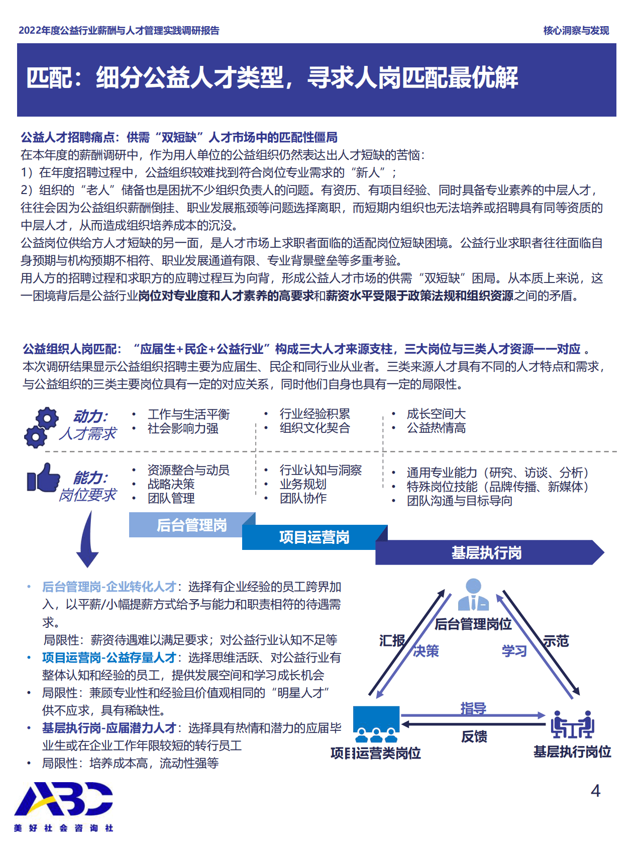 ABC美好社会咨询社：2022年度公益行业薪酬与人才实践调研报告 第5页