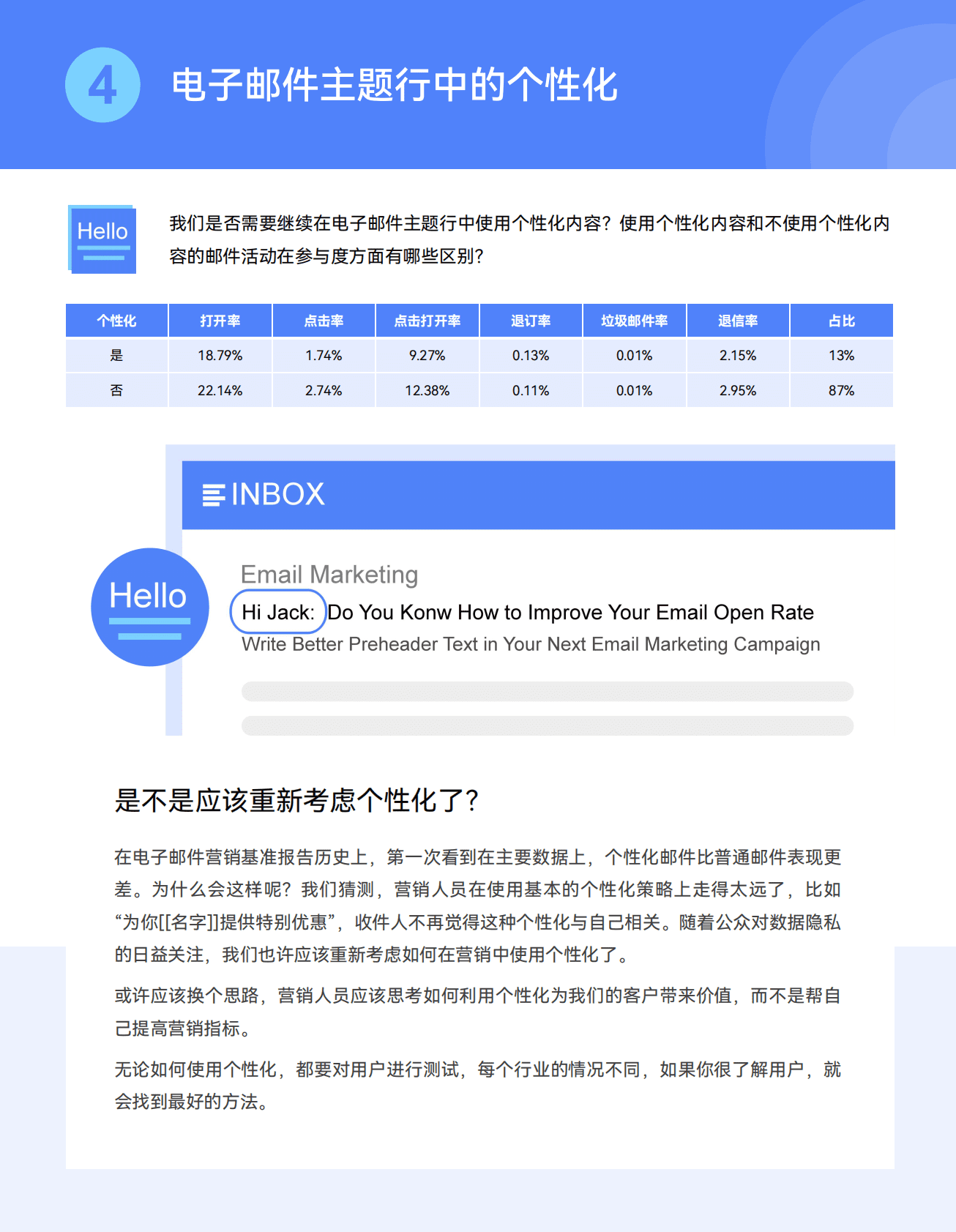 FocusSend邮件营销2022最新趋势及数据报告&mdash;&mdash;2022年终极电子邮件营销基准 第6页