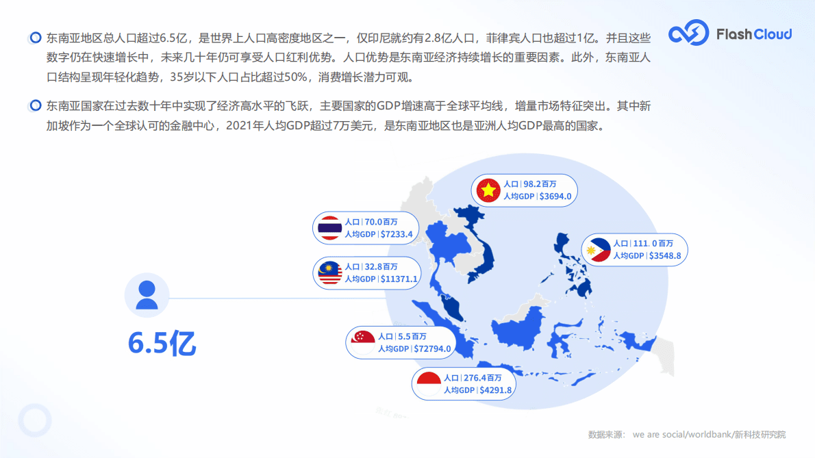 FlashCloud：2022年东南亚公有云SaaS市场研究报告 第6页