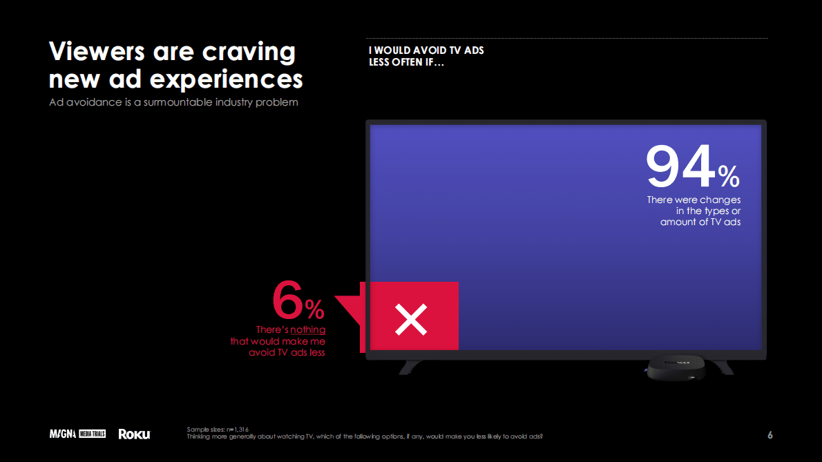 MAGNA：流媒体电视广告报告【英文版】 第6页