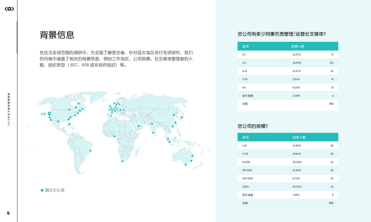 Meltwater融文：2023年社交媒体营销调研 第5页