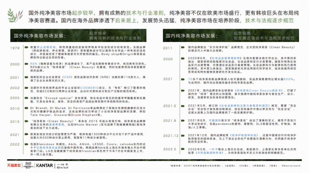 TMIC&天猫美妆&凯度：纯净美容行业白皮书 第5页