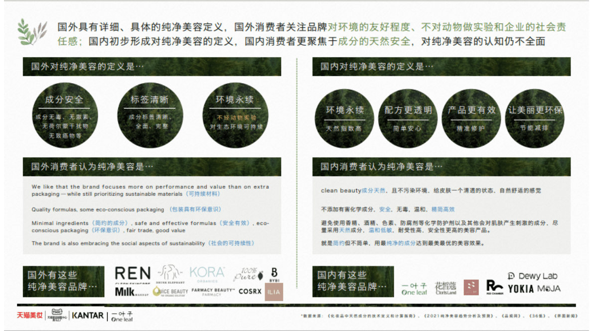 TMIC&天猫美妆&凯度：纯净美容行业白皮书 第6页