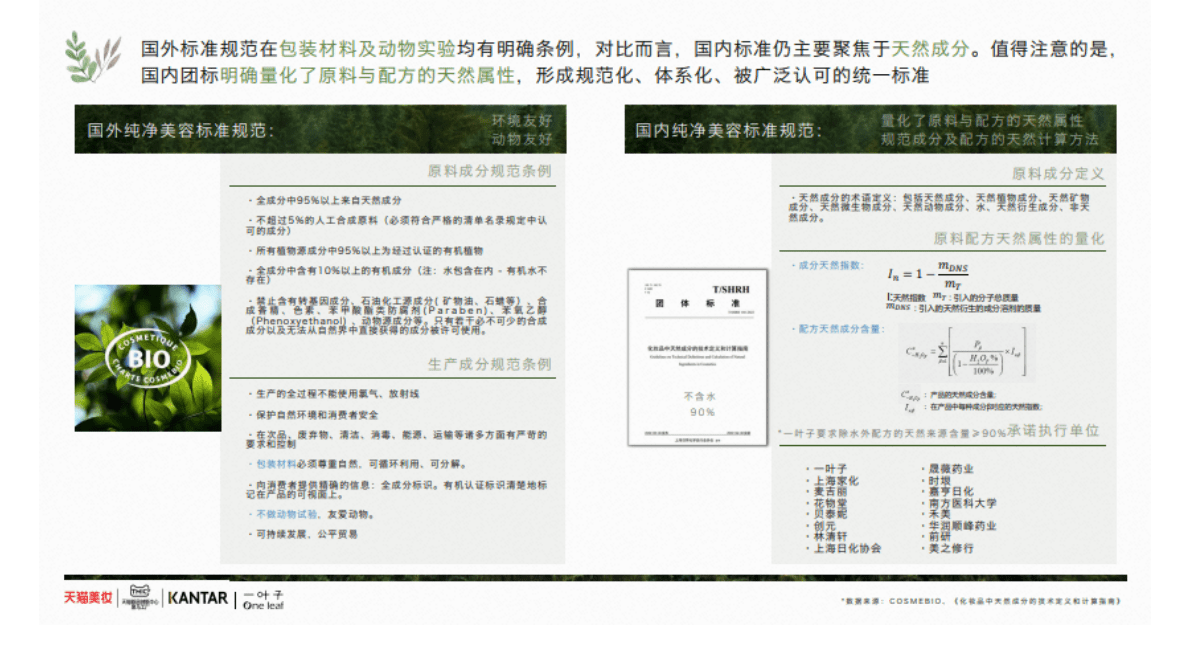 TMIC&天猫美妆&凯度：纯净美容行业白皮书 第7页