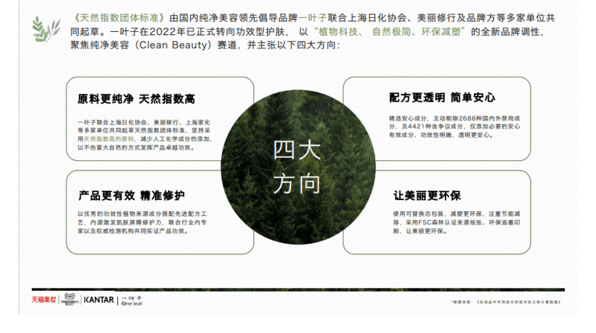 TMIC&天猫美妆&凯度：纯净美容行业白皮书 第8页