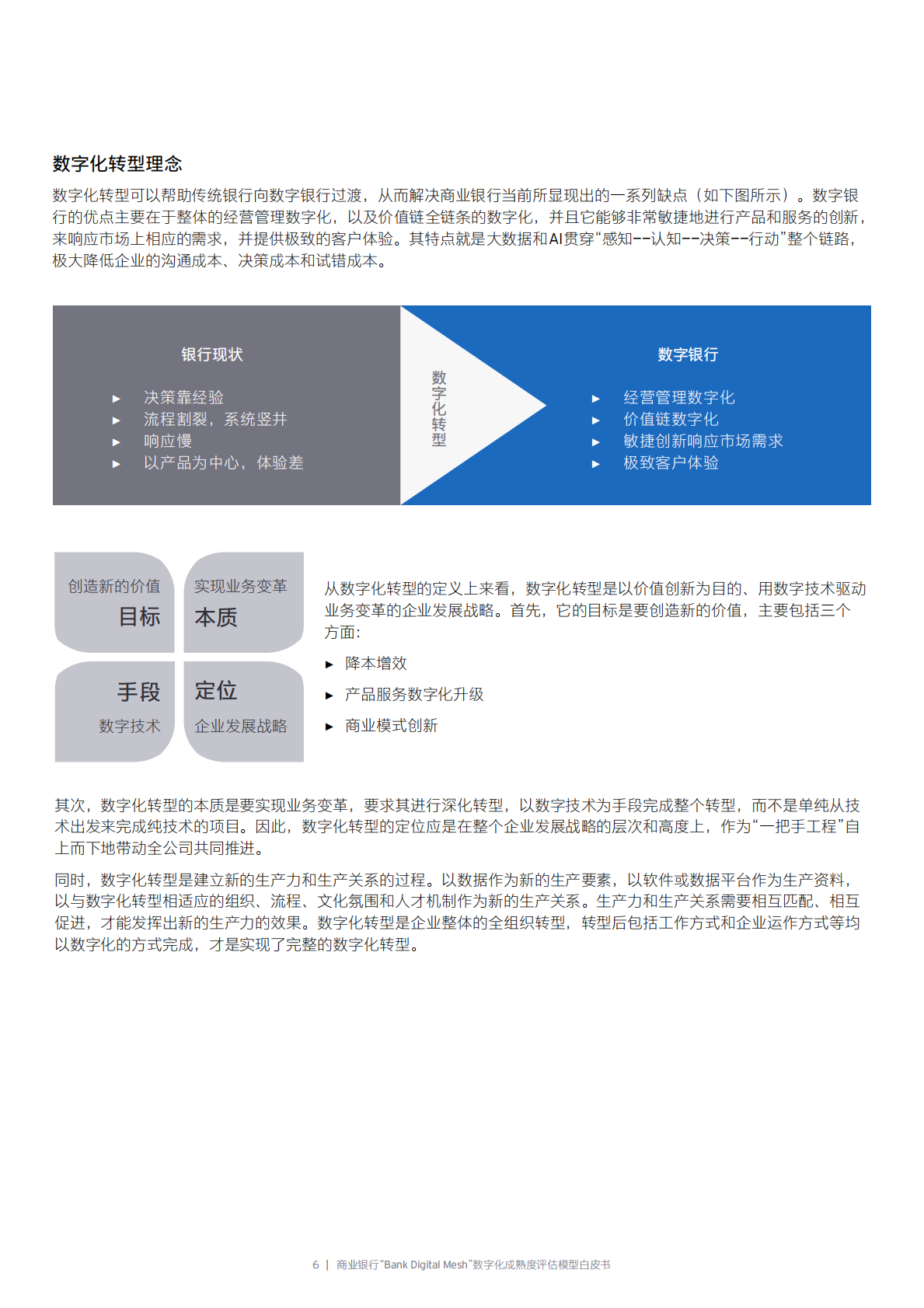 百信银行：商业银行“Bank Digital Mesh”数字化成熟度评估模型白皮书 第6页