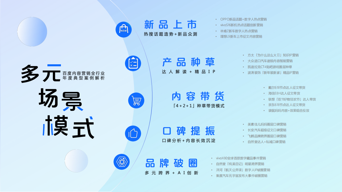 百度营销：2022百度内容年鉴 第3页