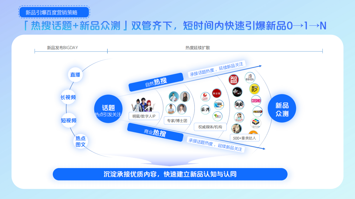 百度营销：2022百度内容年鉴 第5页