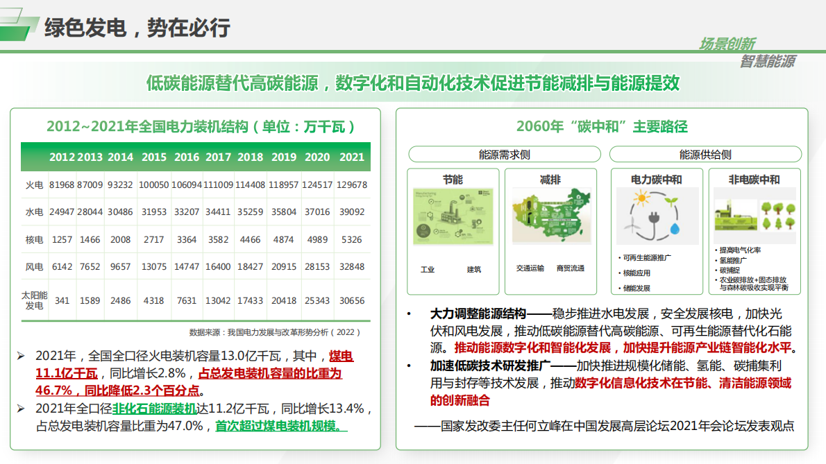 北极星电力网：2022锐捷智慧发电解决方案 第3页