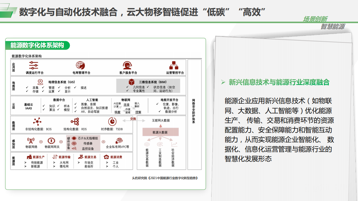 北极星电力网：2022锐捷智慧发电解决方案 第4页