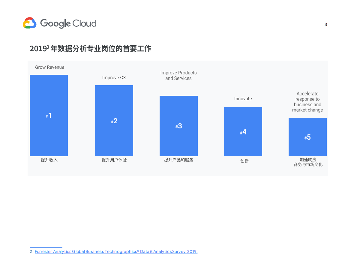 谷歌云：数据仓库的未来 第5页