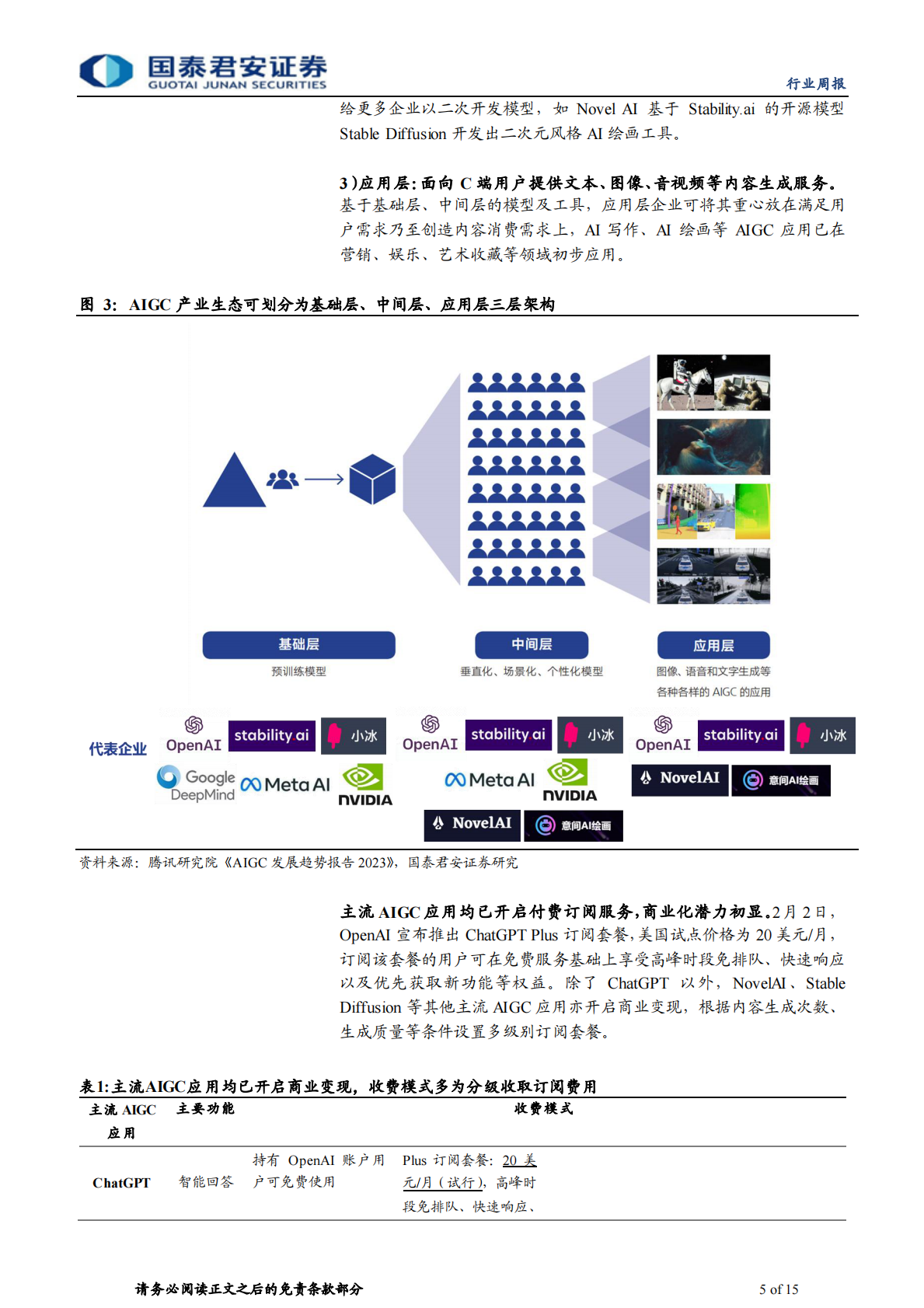 国泰君安：ChatGPT 加速 AIGC 出圈，商业能力初显 第5页