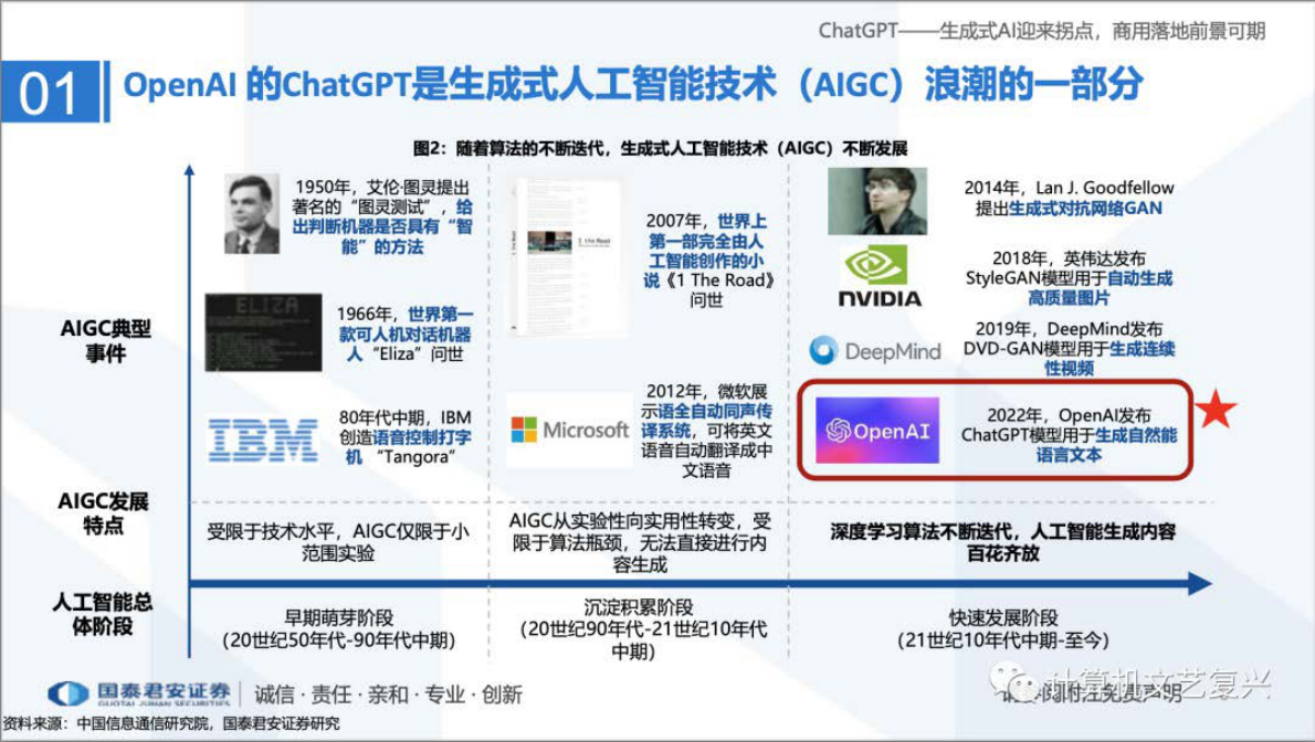 国泰君安： ChatGPT研究框架（ChatGPT——生成式AI迎来拐点，商用落地前景可期） 第5页
