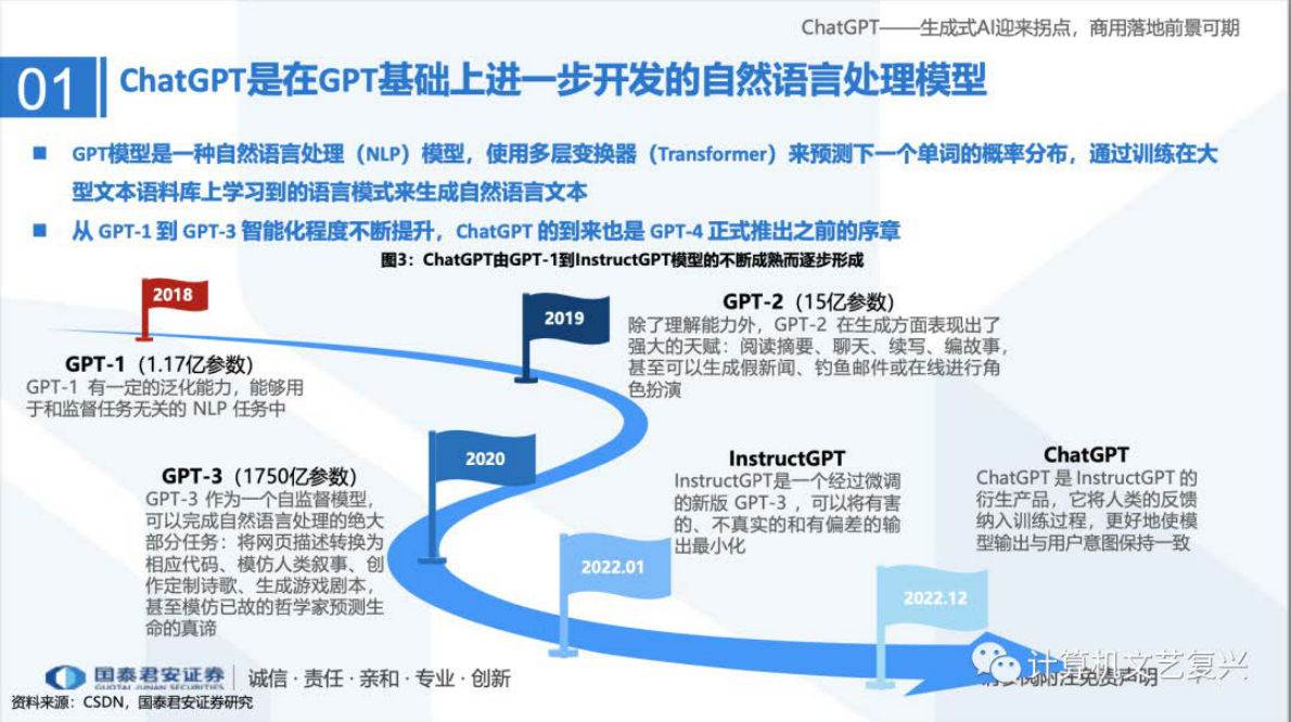 国泰君安： ChatGPT研究框架（ChatGPT——生成式AI迎来拐点，商用落地前景可期） 第6页