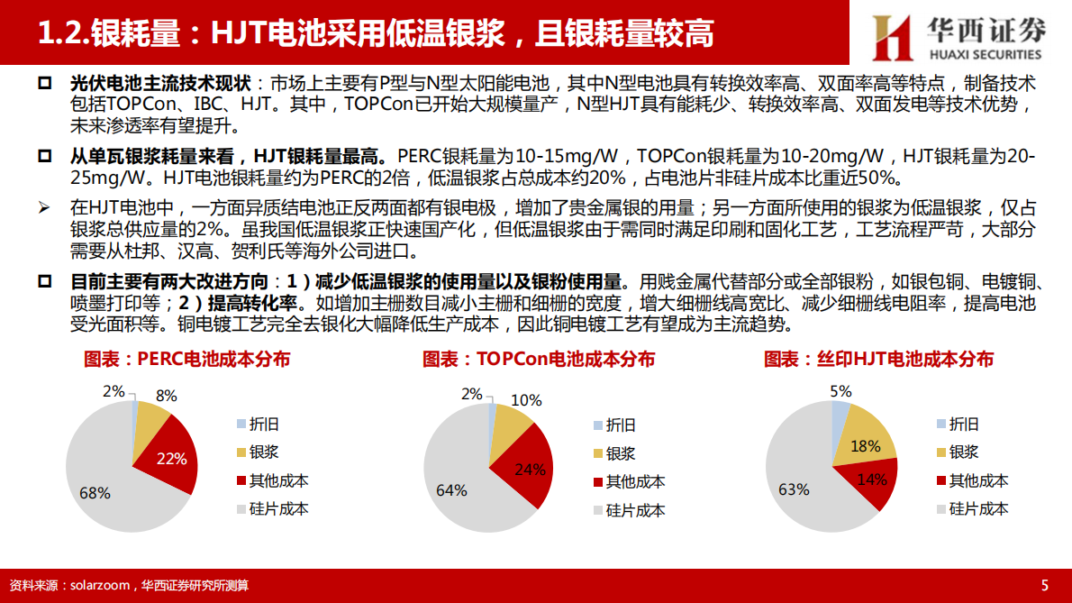 华西证券：光伏设备专题报告：光伏铜电镀：降本增效利器，市场向好趋势明确 第6页
