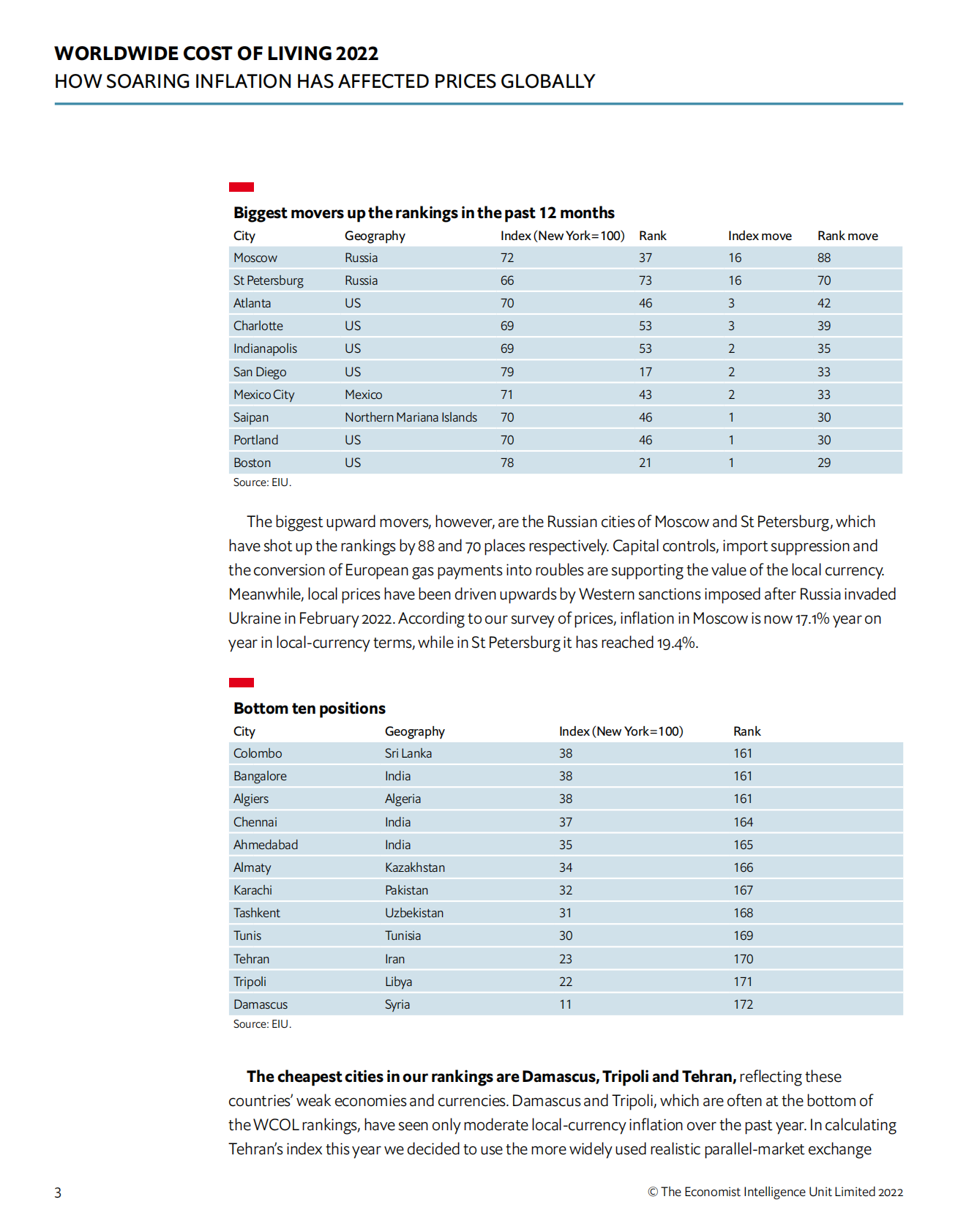 经济学人：2022年全球生活成本调查【英文版】 第5页