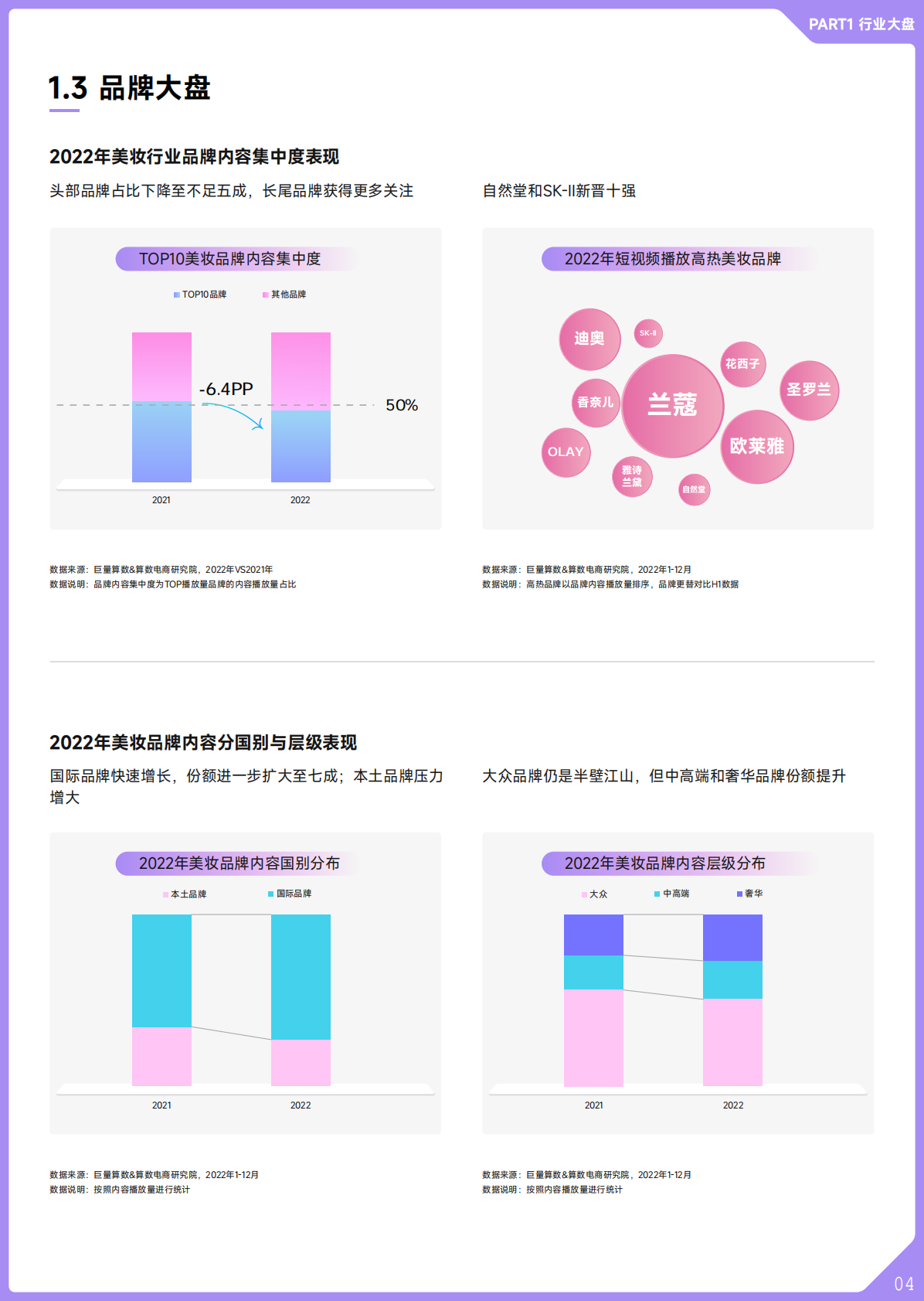巨量算数：2022抖音美妆行业年度盘点 第5页