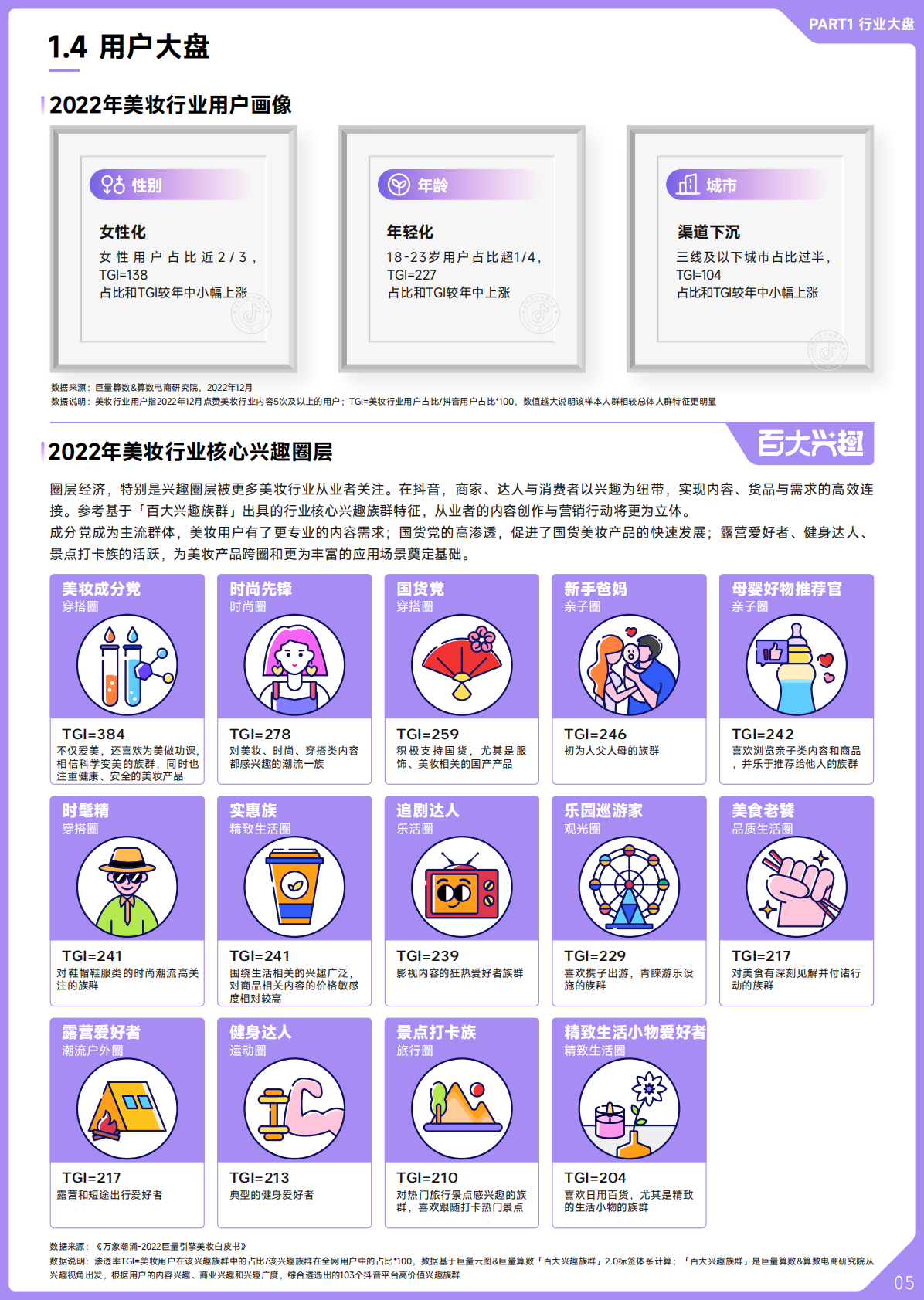 巨量算数：2022抖音美妆行业年度盘点 第6页