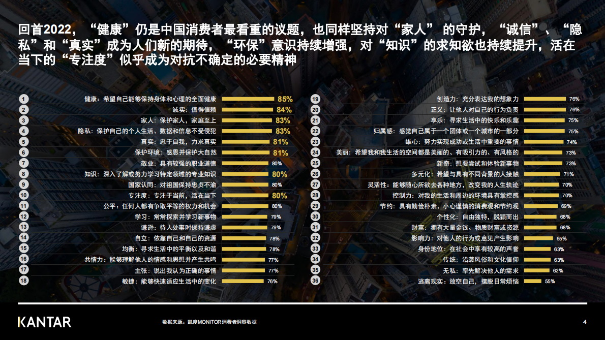 凯度：解读2022年中国消费者价值观和生活态度变化 第4页