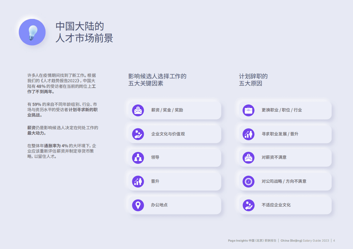 米高蒲志：2023北京薪酬报告 第4页