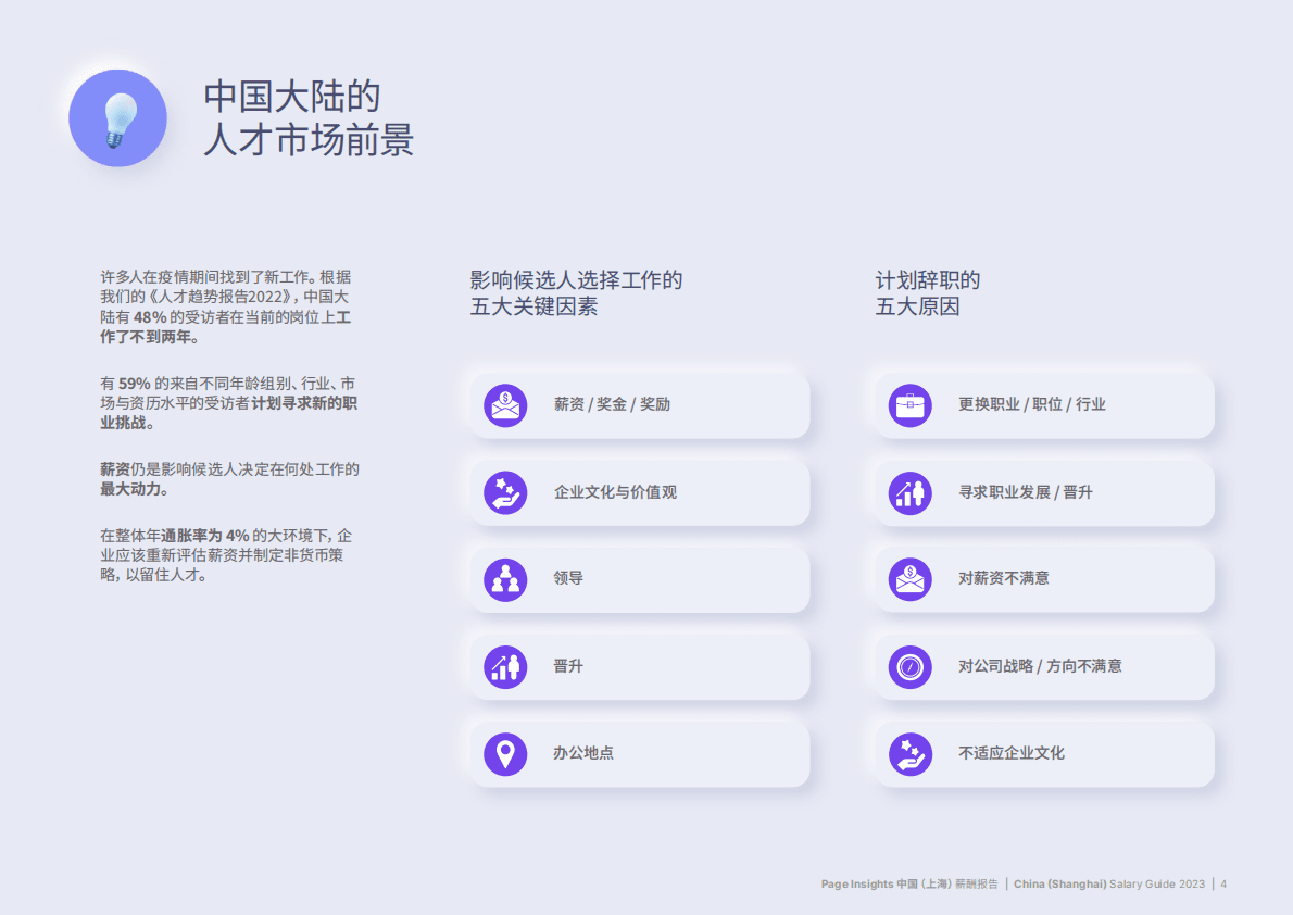 米高蒲志：2023上海薪酬报告 第4页