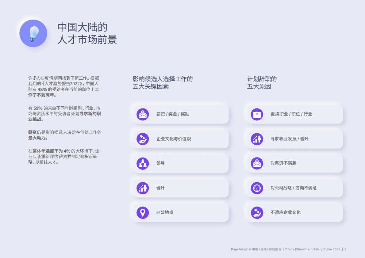米高蒲志：2023深圳薪酬报告 第4页
