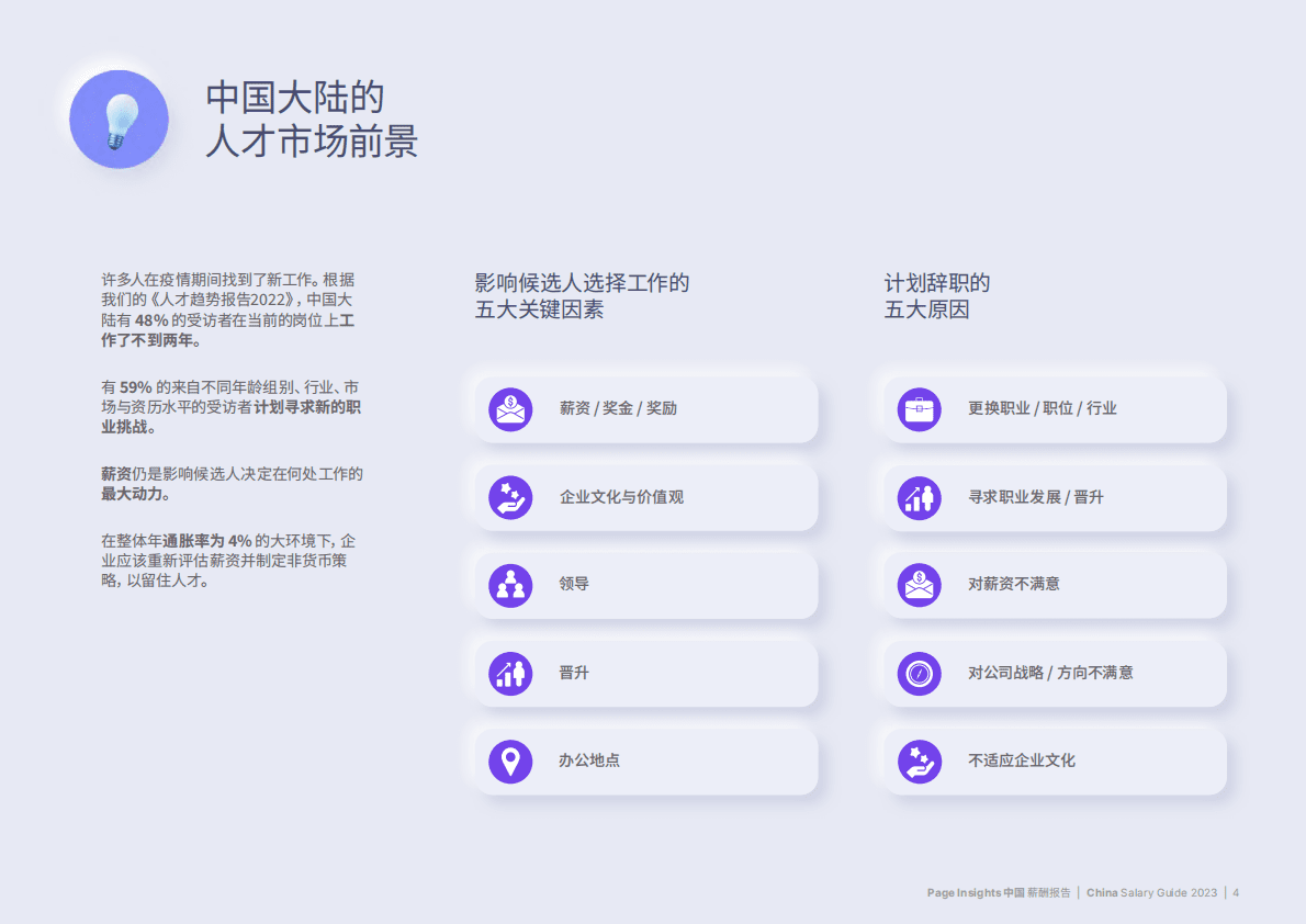 米高蒲志：2023中国薪酬报告 第4页