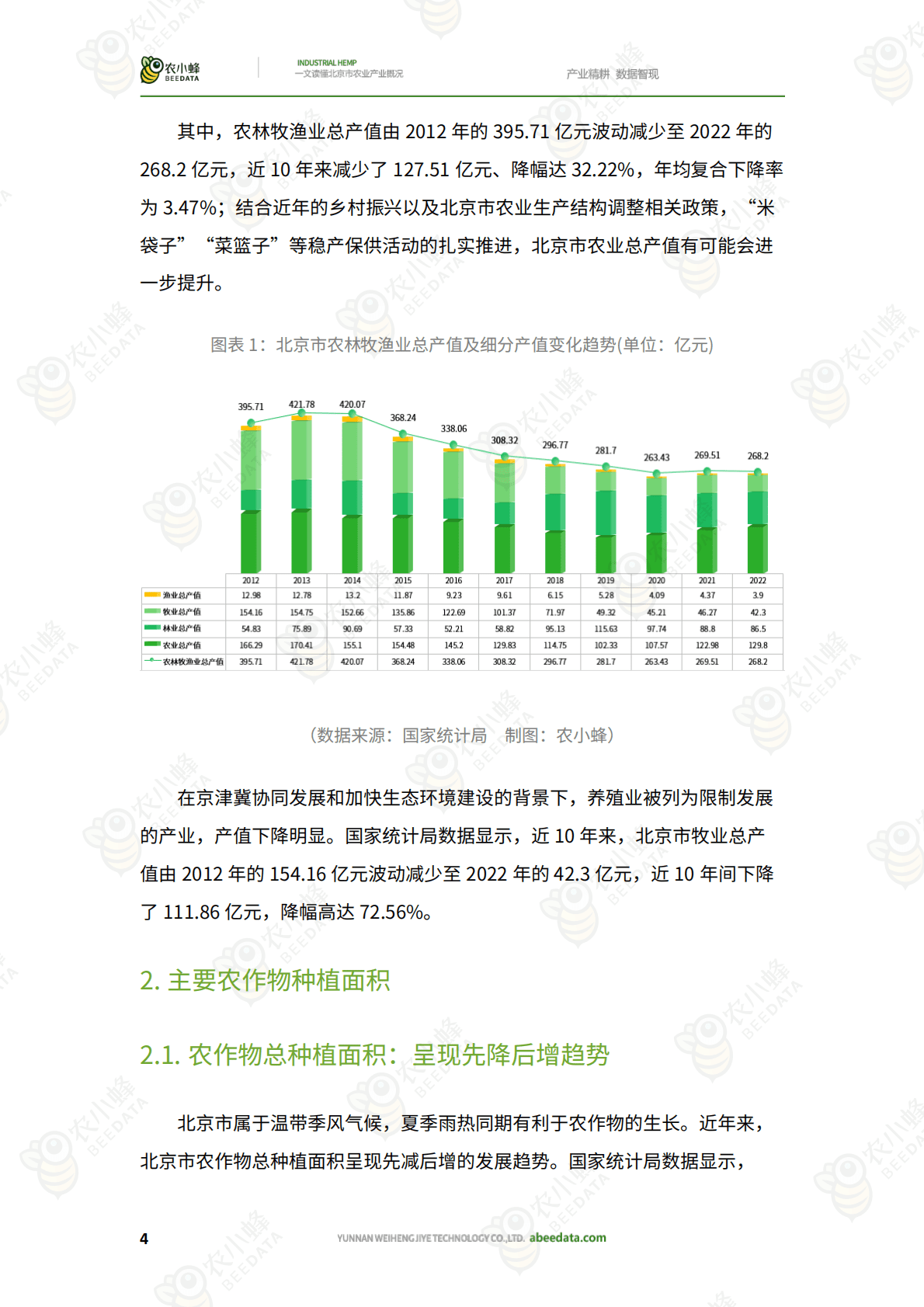农小蜂：一文读懂北京市农业产业概况 第6页